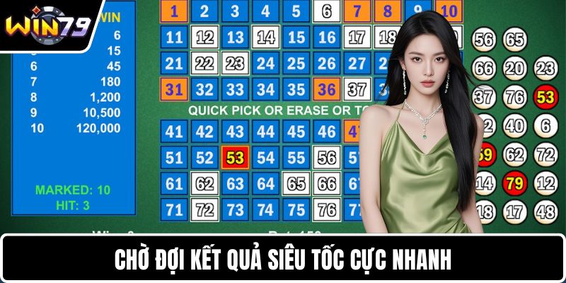 Chờ đợi kết quả siêu tốc cực nhanh